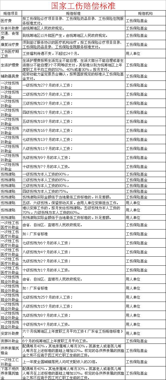 工伤，右手食指第一关节粉碎性骨折已康复约80% .能不能理赔，能赔多少，我的基本工作……