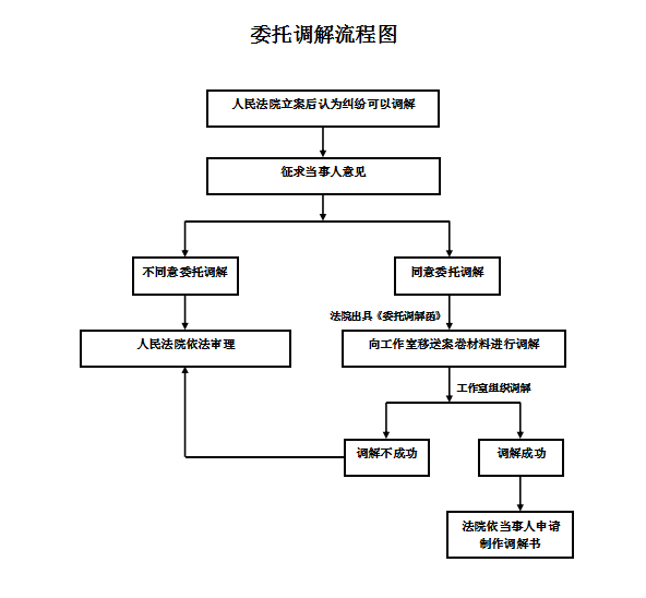 3、劳资纠纷原因：劳资纠纷