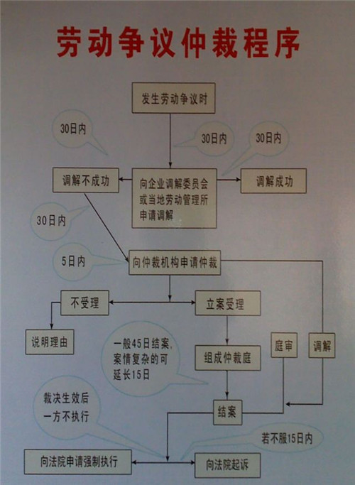 3、劳动争议律师联系电话：劳动争议咨询律师