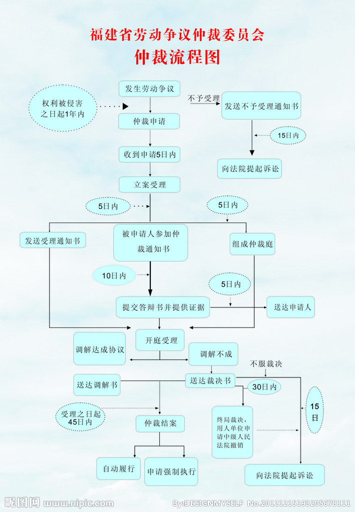 3、劳动争议的原因：劳动争议的起诉期是多久？