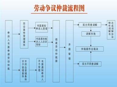 1、劳动争议有效期多久：辞职后申请劳动仲裁的有效期是多久？ 