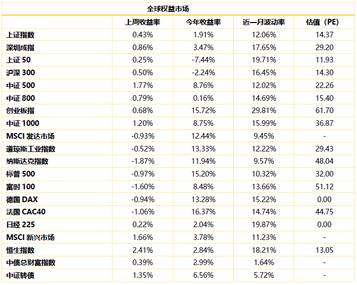 2、劳动争议胜诉率：我的劳动仲裁胜诉率有多大？