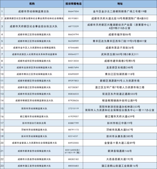 2、劳动争议投诉热线：志营镇劳动局投诉热线电话