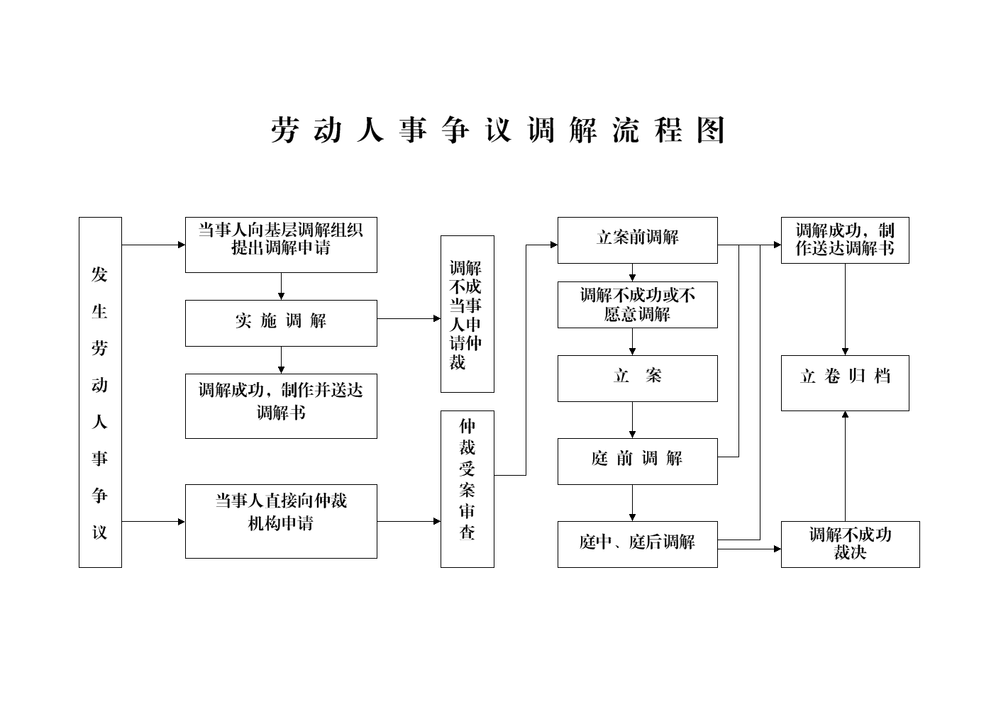 1、劳动局劳动争议：我提交了劳动争议申请，劳动局会帮我解决吗？ 