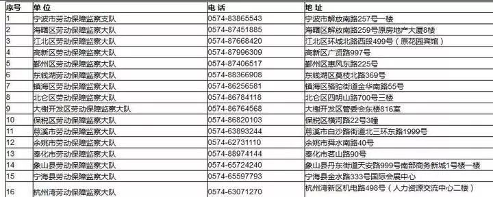 3．劳动争议投诉电话：劳动仲裁部门免费举报投诉电话是多少？ 