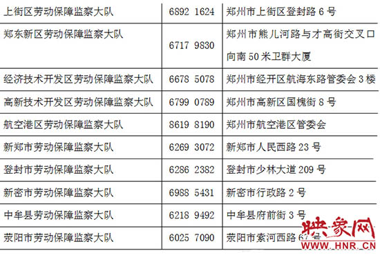 1、劳动争议投诉热线：劳动局举报热线