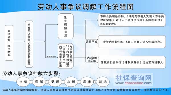 4．劳资纠纷处理方法：如何解决劳资纠纷？ 