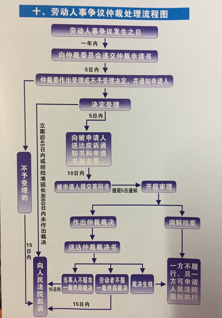 1、劳资纠纷去哪里：劳资纠纷去哪里投诉？