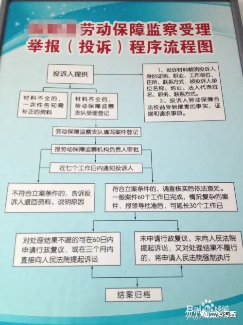 3．如有劳动争议，请与劳动局联系。劳动局让自己和单位协商解决。怎么起诉劳动局？