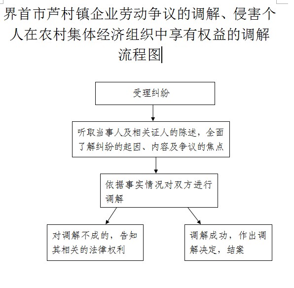 2．劳动争议咨询：关于劳动争议咨询