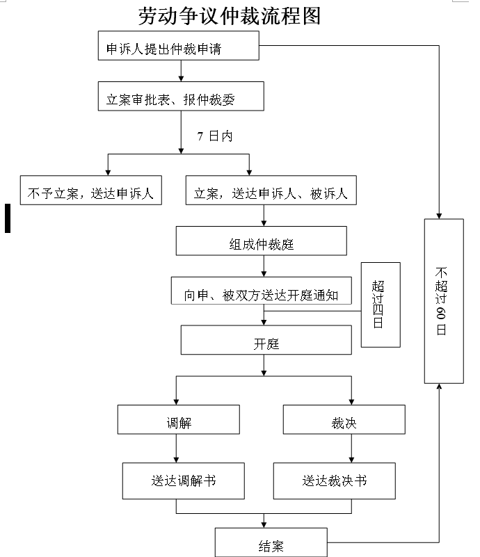 2．劳动争议仲裁机构：劳动合同纠纷，应该去劳动仲裁机构仲裁还是法院？ 