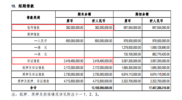 短期借款属于债务吗