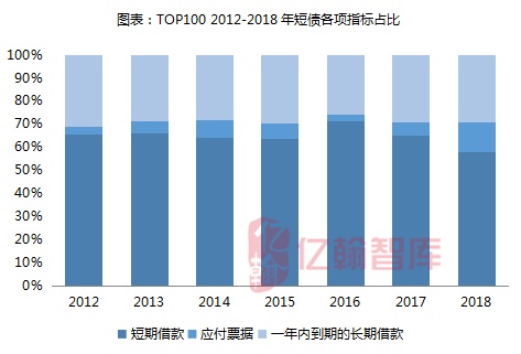  2、短期借款和短期借款：短期借款和应付账款有什么区别？