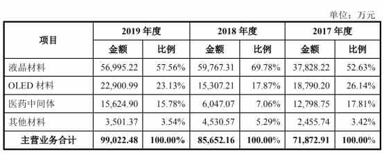 1、短期借款和短期债务：为什么短期借款归类为负债，长期借款归类为资产？ 