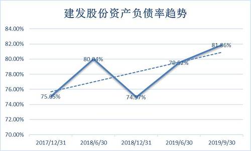 2、短期借款和长期借款，哪些是流动负债，哪些是流动资产，如何区分？