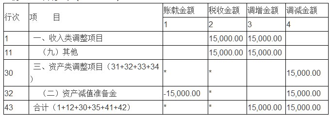 1、应收账款的借方和贷方：如何记录应付账款和应收账款的借方和贷方