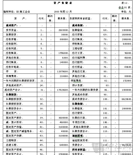 1、应收账款的借方和贷方：应收账款的增加，借方还是贷方？ ? 