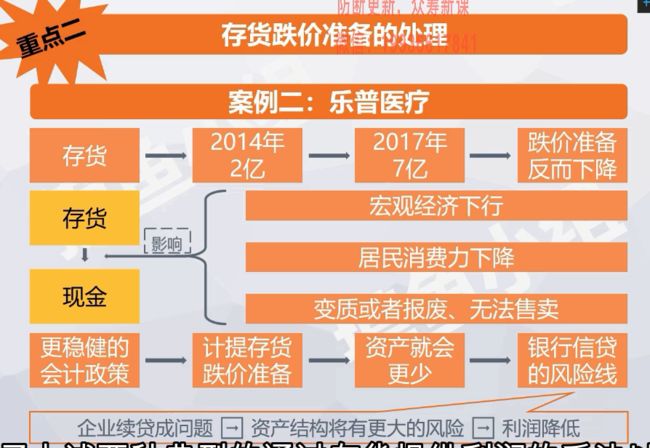 预收账款借贷：预收账款在贷方表示什么？