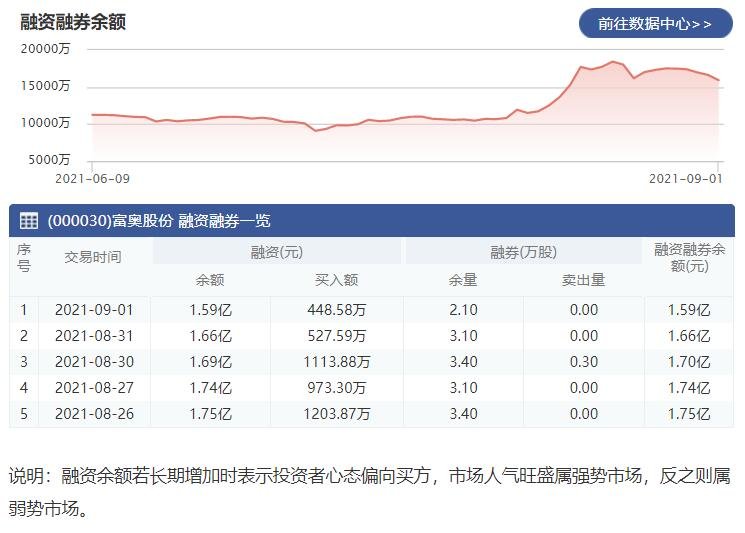 2．还贷方式：还款方式有几种？请指教？ 