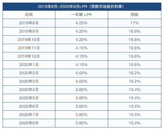 2民间借贷利息诉讼：民间借贷诉讼利息问题