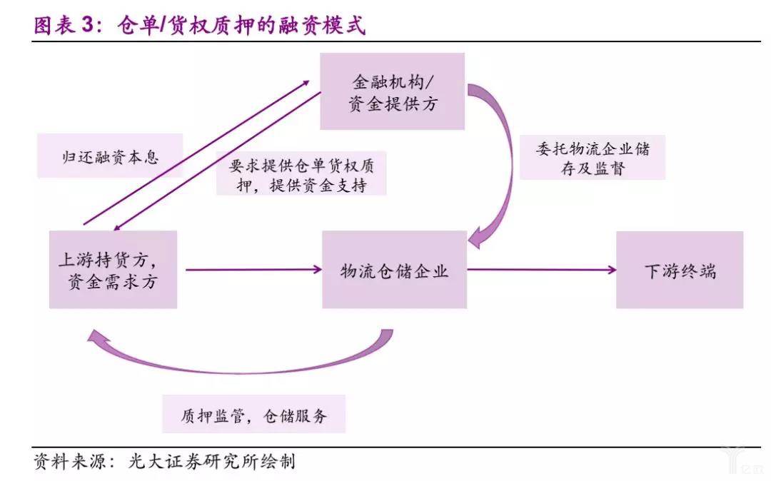 2、抵押贷款抵押贷款：抵押贷款和质押贷款，哪个最安全？