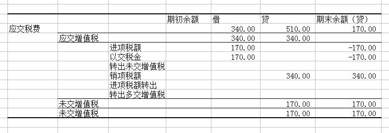 2、应收账款的会计分录。借：应收账款----XX公司借：主营业务收入