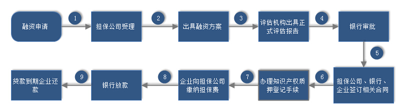 4、贷款质押：民间借贷面对不同的客户应该选择抵押还是质押？ 