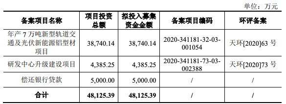 4、应收账款借什么：借：应收账款贷：主营业务收入借：现金贷：应收账款