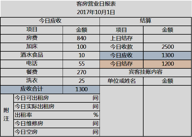 2、借和应该做什么应收账款贷：借：应收账款，贷：应付账款 有这样的会计分录吗？