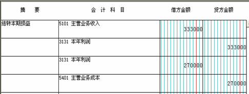 3．应收账款借什么：应收什么是借方和贷方科目的一般科目