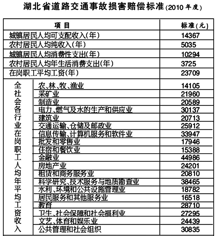 交通事故伤残赔偿案例：交通事故伤残赔偿