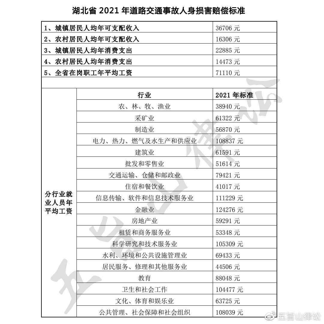 交通事故伤残赔偿范围：交通事故伤残鉴定标准和赔偿标准