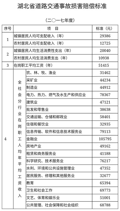 交通事故伤残赔偿案例：交通事故伤残赔偿标准是多少？ ? ? 