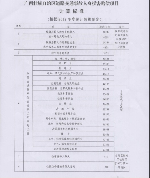 1、交通事故伤残赔偿律师：请专业律师和法医鉴定师回答交通事故赔偿问题。