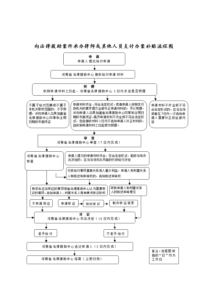 2．交通事故专职律师：专门从事交通事故诉讼的律师事务所有哪些？家？律师？ 