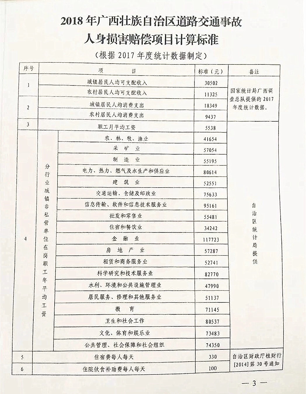 3、处理交通事故的律师如何收费：你如何向处理交通事故的律师收费？ 