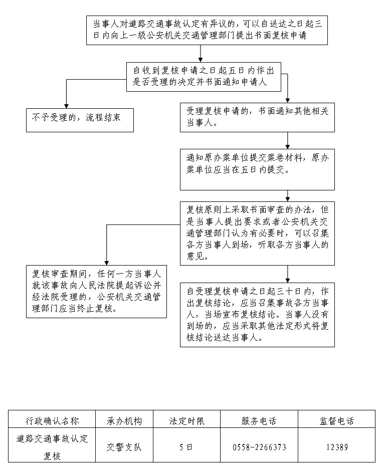 2、交通事故赔付咨询律师：20万的交通事故赔偿律师是怎么收费的？