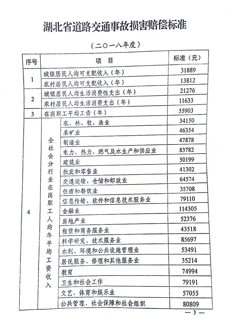 3、交通事故律师费：交通事故律师费标准是多少？ 