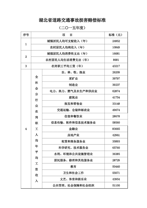 3．一般交通事故律师费：20000元以上，一般交通事故需要律师。请律师的费用是多少？ 