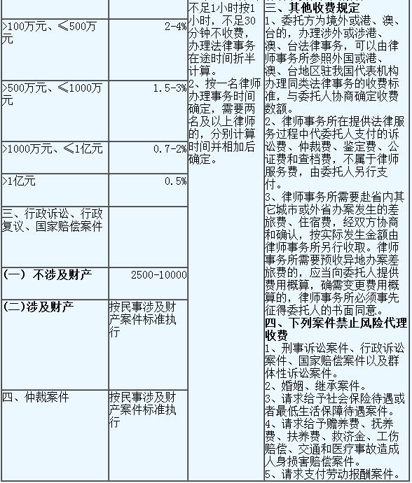 2、交通事故二审律师费：你如何收取交通事故律师费？ 