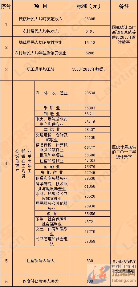 3．交通事故律师的费用是多少：交通事故小律师一般费用是多少。例如，代理费由谁支付