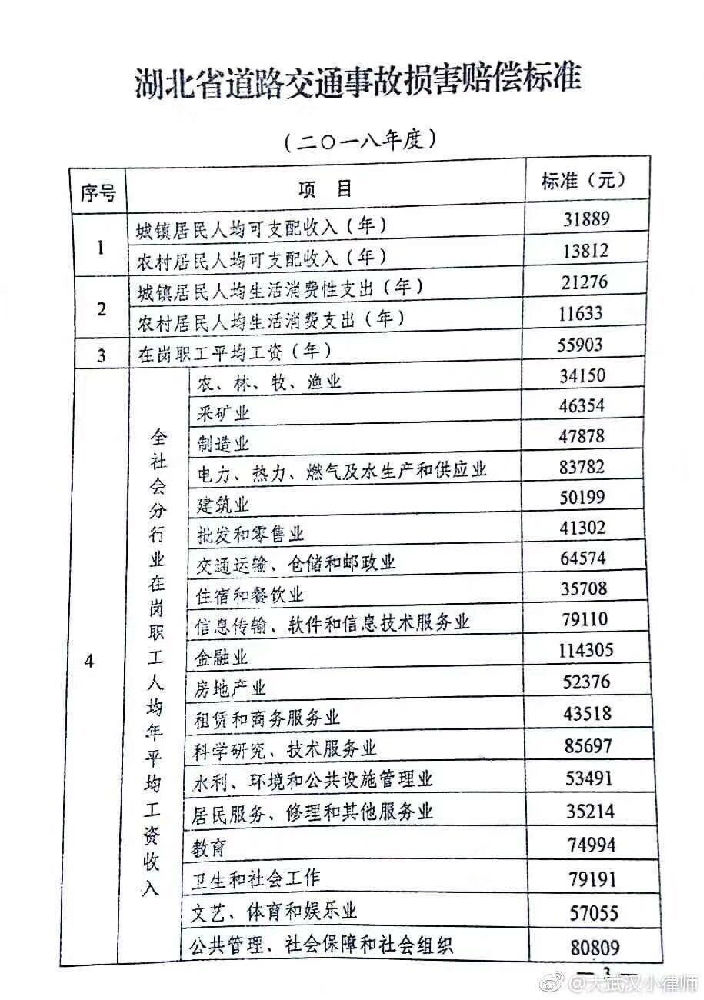  1、律师收费标准。交通事故：当律师涉及交通事故时，后续收费需要满足哪些规定？ 