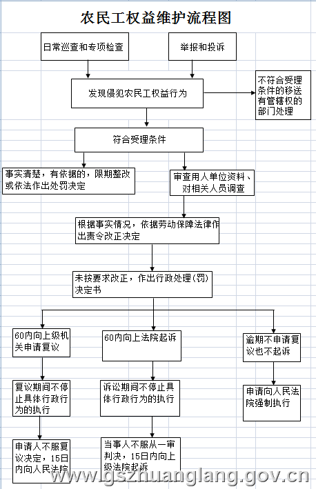 1,勞動爭議訴訟費用:勞動爭議訴訟費是多少